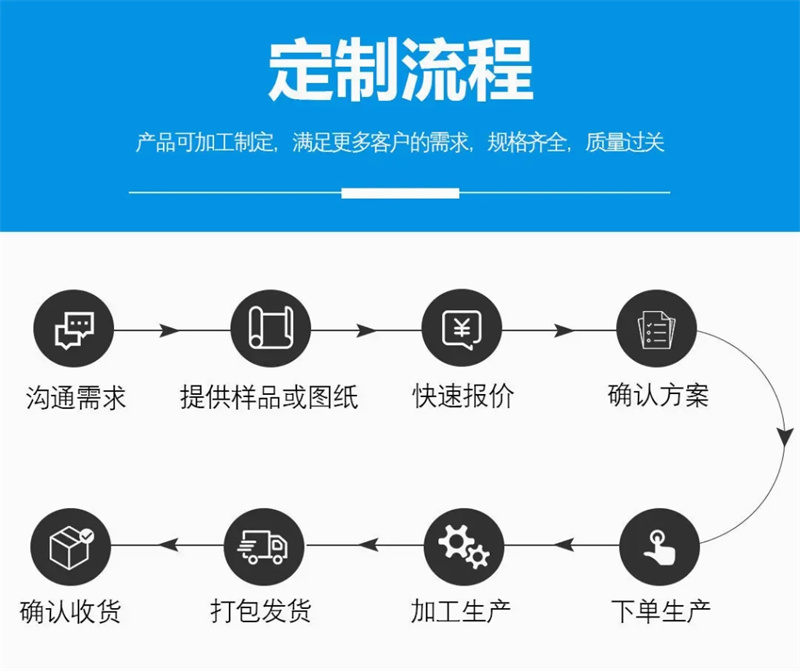 加工流程.jpg
